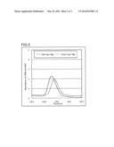 METHOD FOR DETECTING SINGLE NUCLEOTIDE POLYMORPHISMS diagram and image