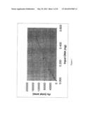 QUANTITATION OF HUMAN GENOMIC AND MITOCHONDRIAL DNA diagram and image