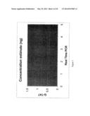 QUANTITATION OF HUMAN GENOMIC AND MITOCHONDRIAL DNA diagram and image