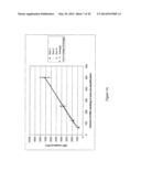 QUANTITATION OF HUMAN GENOMIC AND MITOCHONDRIAL DNA diagram and image