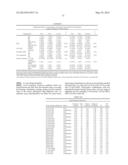 METHODS FOR DIAGNOSIS PROGNOSIS AND METHODS OF TREATMENT diagram and image