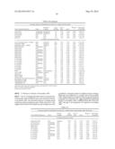 METHODS FOR DIAGNOSIS PROGNOSIS AND METHODS OF TREATMENT diagram and image