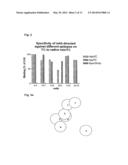 COBALAMIN ASSAY diagram and image