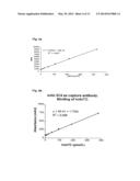 COBALAMIN ASSAY diagram and image