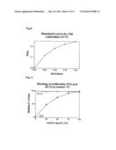 COBALAMIN ASSAY diagram and image