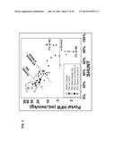 DISEASE SEVERITY INDEX FOR ASSESSMENT OF CHRONIC LIVER DISEASE AND METHOD     FOR DIAGNOSIS OF THREE DISTINCT SUBTYPES OF PRIMARY SCLEROSING     CHOLANGITIS diagram and image