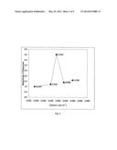 Method for Producing a Polypeptide in Yarrowia Lipolytica diagram and image