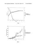 Method for Producing a Polypeptide in Yarrowia Lipolytica diagram and image