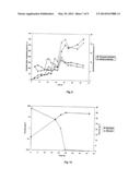 Method for Producing a Polypeptide in Yarrowia Lipolytica diagram and image