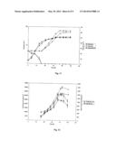 Method for Producing a Polypeptide in Yarrowia Lipolytica diagram and image