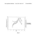 Method for Producing a Polypeptide in Yarrowia Lipolytica diagram and image