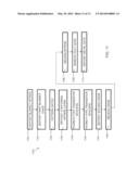 REPLACEMENT METAL GATE TRANSISTORS USING BI-LAYER HARDMASK diagram and image