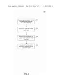 Forming a Substantially Uniform Wing Height Among Elements in a Charge     Trap Semiconductor Device diagram and image