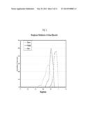 ABRASIVE PARTICLES HAVING A UNIQUE MORPHOLOGY diagram and image