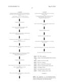 Thiazole derivatives diagram and image