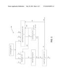 HYBRID PLANT FOR LIQUID FUEL PRODUCTION diagram and image