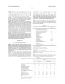 RUBBER COMPOSITION CONTAINING SULFUR CURATIVE AND PENTAERYTHRITOL ESTER OF     FATTY ACID, COMPOSITES THEREOF CONTAINING WIRE REINFORCEMENT AND TIRES     WITH COMPONENT diagram and image