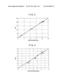 PROCESS FOR PRODUCING HYDROGENATED PETROLEUM RESIN diagram and image