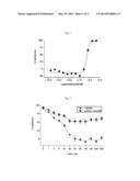 ANTI-TUMOR EFFECTS OF ALLOSTERIC FOCAL ADHESION KINASE INHIBITOR, METHYL     VIOLET DERIVATIVES diagram and image