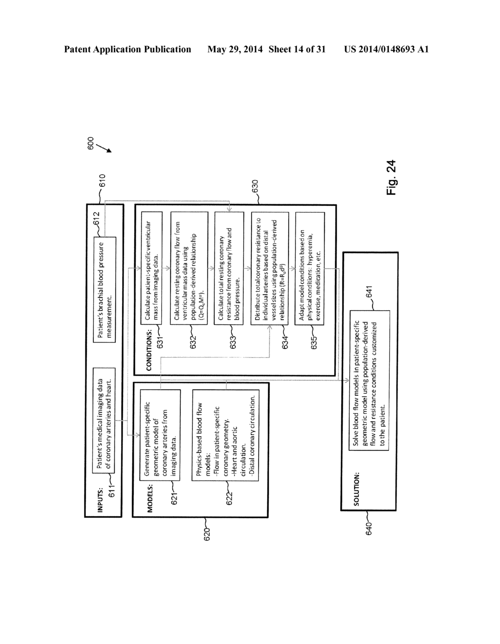 METHOD AND SYSTEM FOR PATIENT-SPECIFIC MODELING OF BLOOD FLOW - diagram, schematic, and image 15