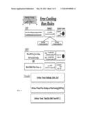 ANALYTICS FOR OPTIMIZING USAGE OF COOLING SUBSYSTEMS diagram and image