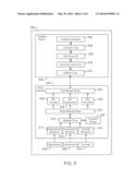 SENSOR CALIBRATION diagram and image