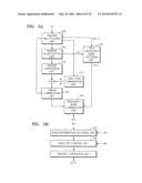 METHOD AND APPARATUS FOR ADAPTIVELY ENCODING AND DECODING HIGH FREQUENCY     BAND diagram and image