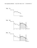 METHOD AND APPARATUS FOR ADAPTIVELY ENCODING AND DECODING HIGH FREQUENCY     BAND diagram and image