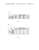 USING COMMERCIAL SHARE OF WALLET IN PRIVATE EQUITY INVESTMENTS diagram and image