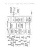 ACCOUNT OPENING COMPUTER SYSTEM ARCHITECTURE AND PROCESS FOR IMPLEMENTING     SAME diagram and image