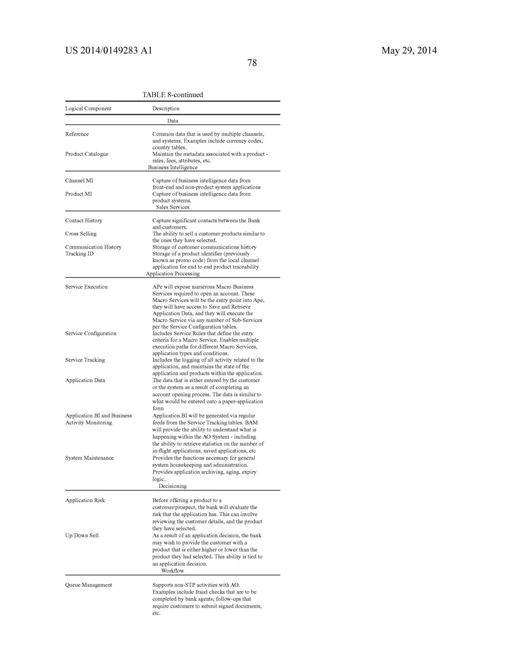 ACCOUNT OPENING COMPUTER SYSTEM ARCHITECTURE AND PROCESS FOR IMPLEMENTING     SAME - diagram, schematic, and image 168