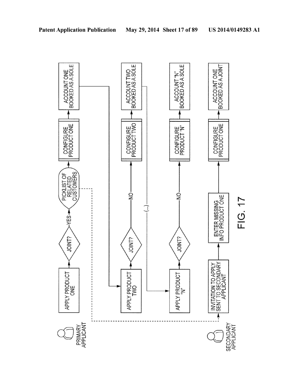 ACCOUNT OPENING COMPUTER SYSTEM ARCHITECTURE AND PROCESS FOR IMPLEMENTING     SAME - diagram, schematic, and image 18