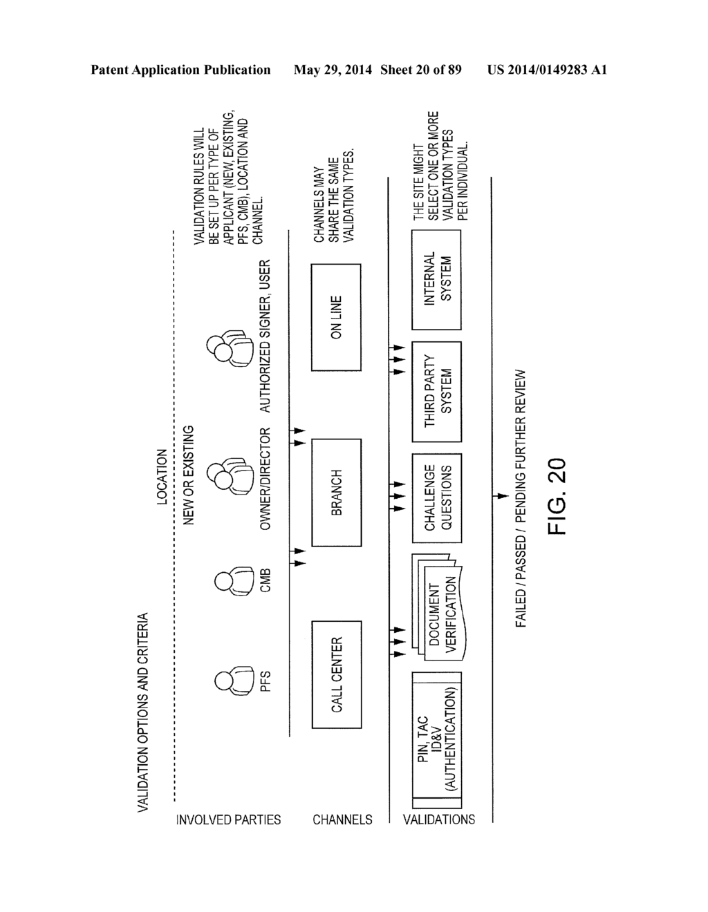 ACCOUNT OPENING COMPUTER SYSTEM ARCHITECTURE AND PROCESS FOR IMPLEMENTING     SAME - diagram, schematic, and image 21