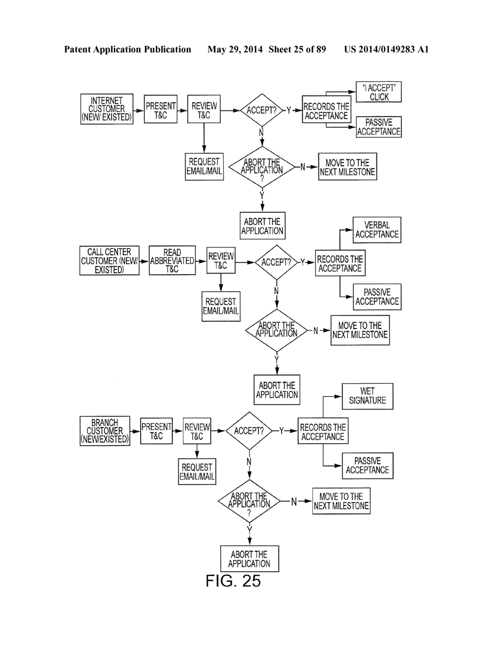 ACCOUNT OPENING COMPUTER SYSTEM ARCHITECTURE AND PROCESS FOR IMPLEMENTING     SAME - diagram, schematic, and image 26