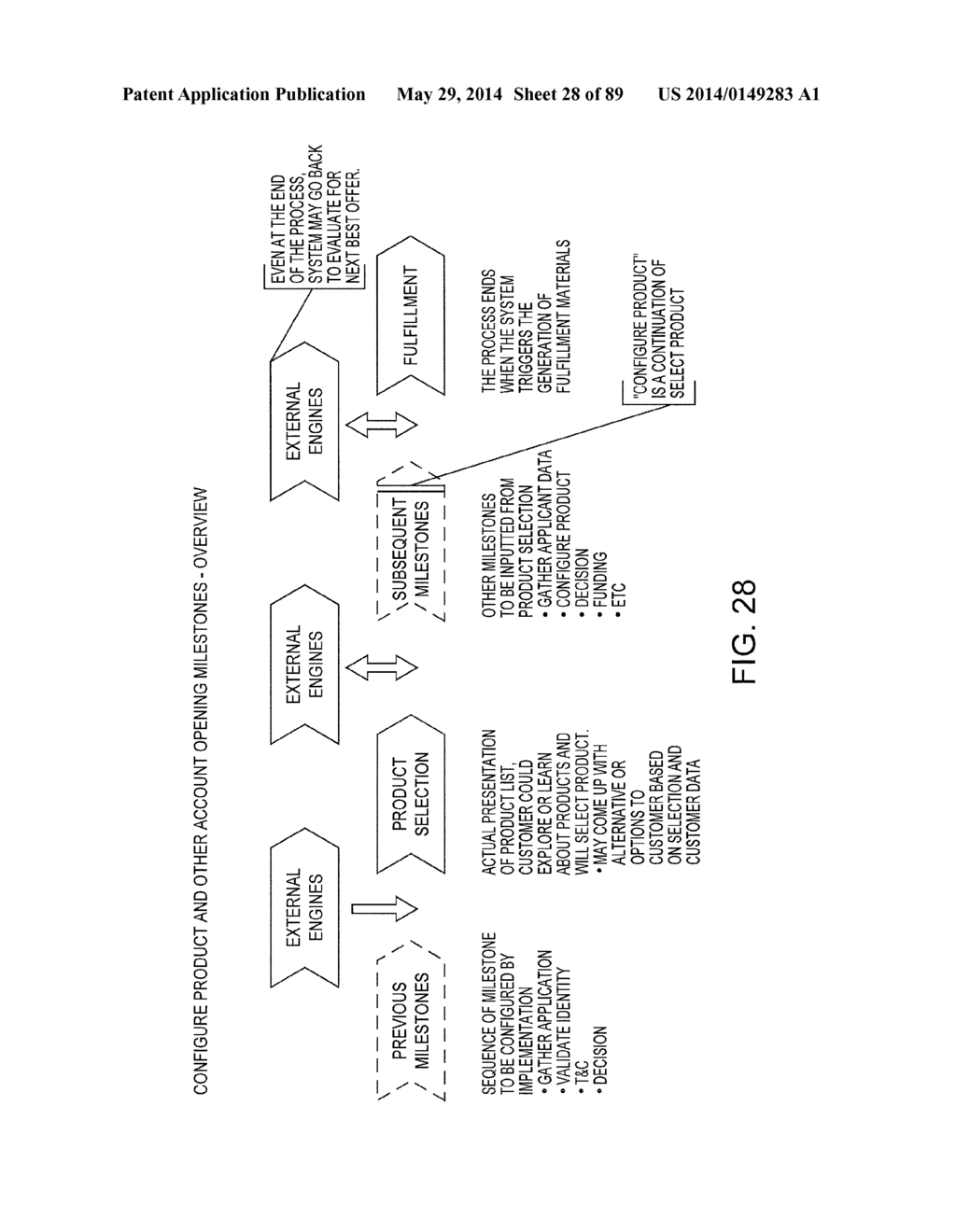 ACCOUNT OPENING COMPUTER SYSTEM ARCHITECTURE AND PROCESS FOR IMPLEMENTING     SAME - diagram, schematic, and image 29