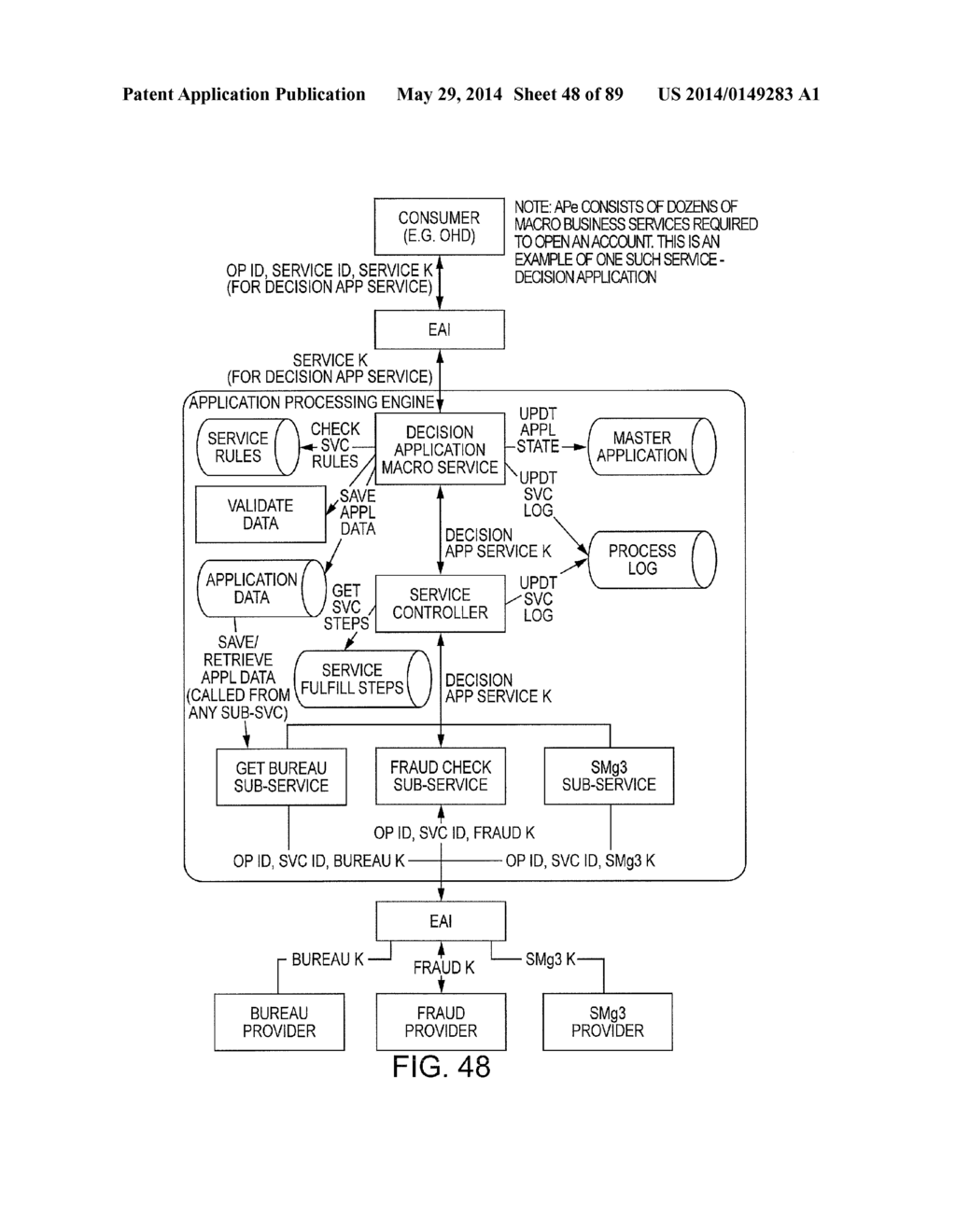 ACCOUNT OPENING COMPUTER SYSTEM ARCHITECTURE AND PROCESS FOR IMPLEMENTING     SAME - diagram, schematic, and image 49