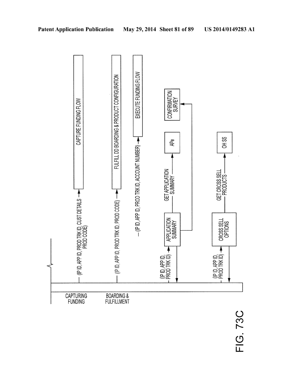 ACCOUNT OPENING COMPUTER SYSTEM ARCHITECTURE AND PROCESS FOR IMPLEMENTING     SAME - diagram, schematic, and image 82