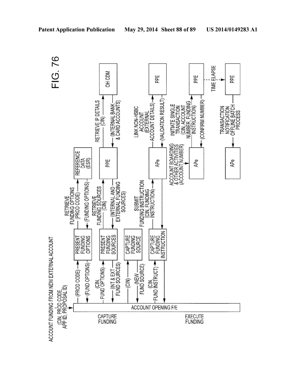 ACCOUNT OPENING COMPUTER SYSTEM ARCHITECTURE AND PROCESS FOR IMPLEMENTING     SAME - diagram, schematic, and image 89