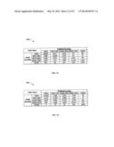 USING COMMERCIAL SHARE OF WALLET TO RATE INVESTMENTS diagram and image