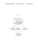 APPLICATION PROGRAM MANAGEMENT METHOD AND APPARATUS USING CONTEXT     INFORMATION diagram and image