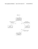 APPLICATION PROGRAM MANAGEMENT METHOD AND APPARATUS USING CONTEXT     INFORMATION diagram and image