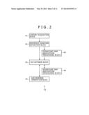 INFORMATION PROCESSING APPARATUS AND INFORMATION PROCESSING METHOD diagram and image