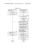 INFORMATION PROCESSING APPARATUS AND INFORMATION PROCESSING METHOD diagram and image