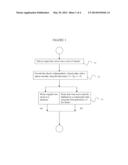 Accelerating Time Series Data Base Queries Using Dictionary Based     Representations diagram and image