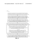 SYSTEM AND METHOD FOR PROVIDING A FLASH MEMORY CACHE INPUT/OUTPUT     THROTTLING MECHANISM BASED UPON TEMPERATURE PARAMETERS FOR PROMOTING     IMPROVED FLASH LIFE diagram and image