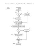 BACKGROUND MEMORY VALIDATION FOR GAMING DEVICES diagram and image