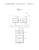 MEMORY CONTROLLER AND OPERATING METHOD OF MEMORY CONTROLLER diagram and image