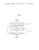 MEMORY CONTROLLER AND OPERATING METHOD OF MEMORY CONTROLLER diagram and image