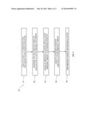 Memory Pre-Allocation For Cleanup and Rollback Operations diagram and image