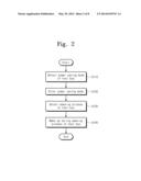 MEMORY CONTROLLER AND OPERATING METHOD OF MEMORY CONTROLLER diagram and image